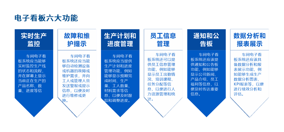 电子看板六大功能.jpg