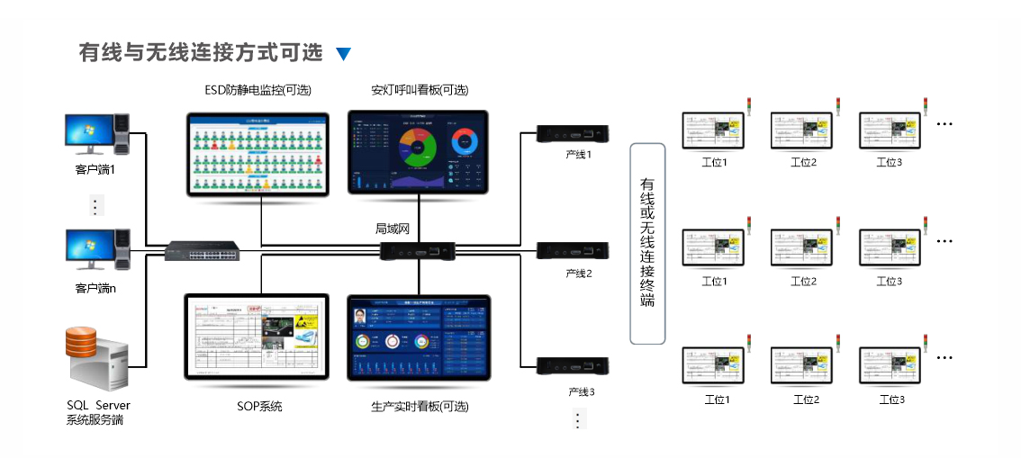 sop 系统拓扑图.jpg