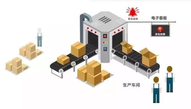 安灯系统的信息收集与环境