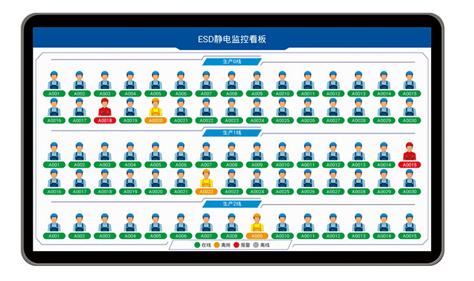 生产静电管理系统的优势