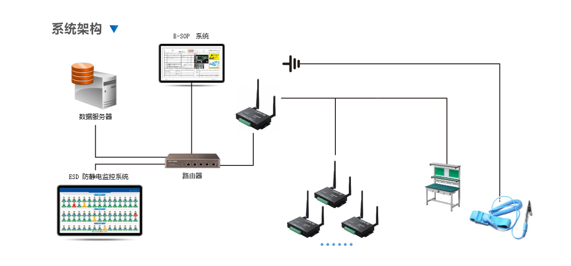 静电管理拓扑图.jpg