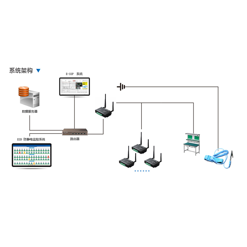 静电系统拓扑图