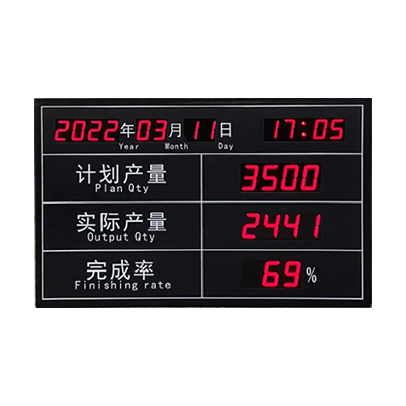 生产管理电子看板