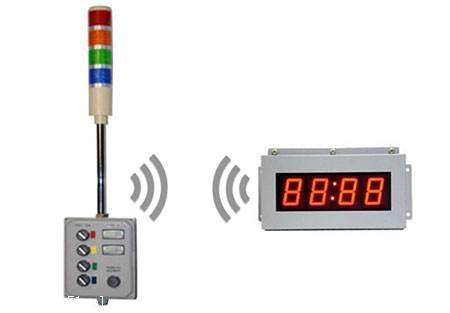 以下是一些成功实施生产呼叫系统的企业案例