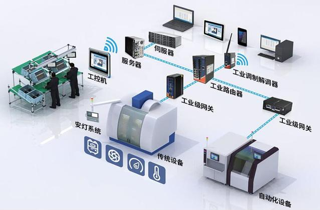 生产呼叫系统技术的使用方法
